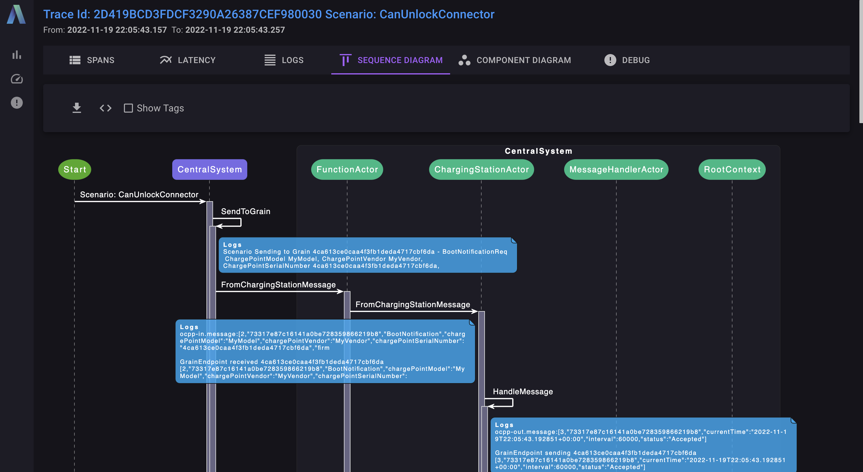 TraceLens sequence diagram tab